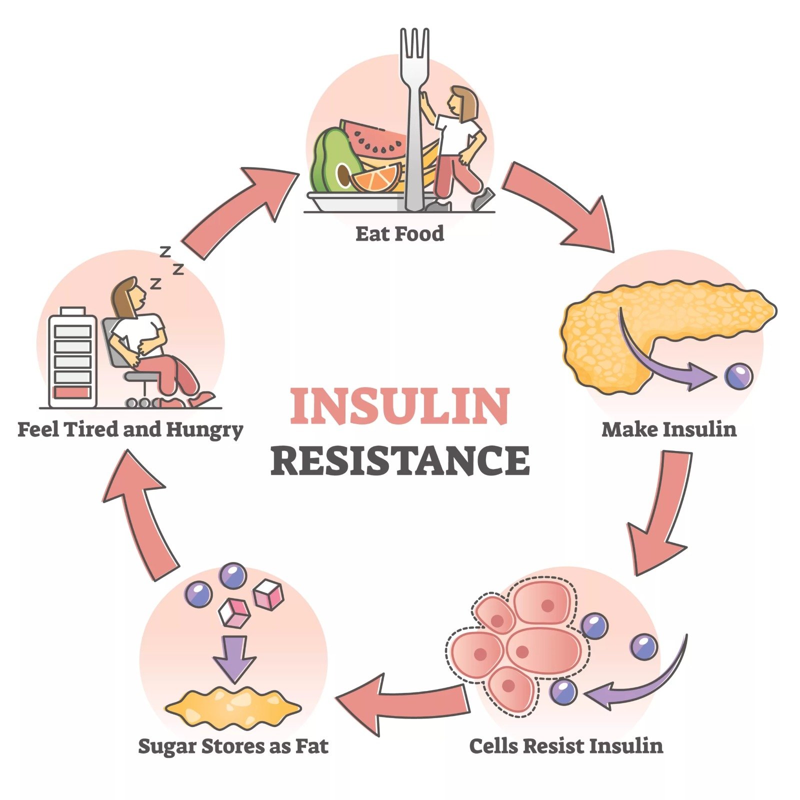 Hyperinsulinemia Treatment Jammu